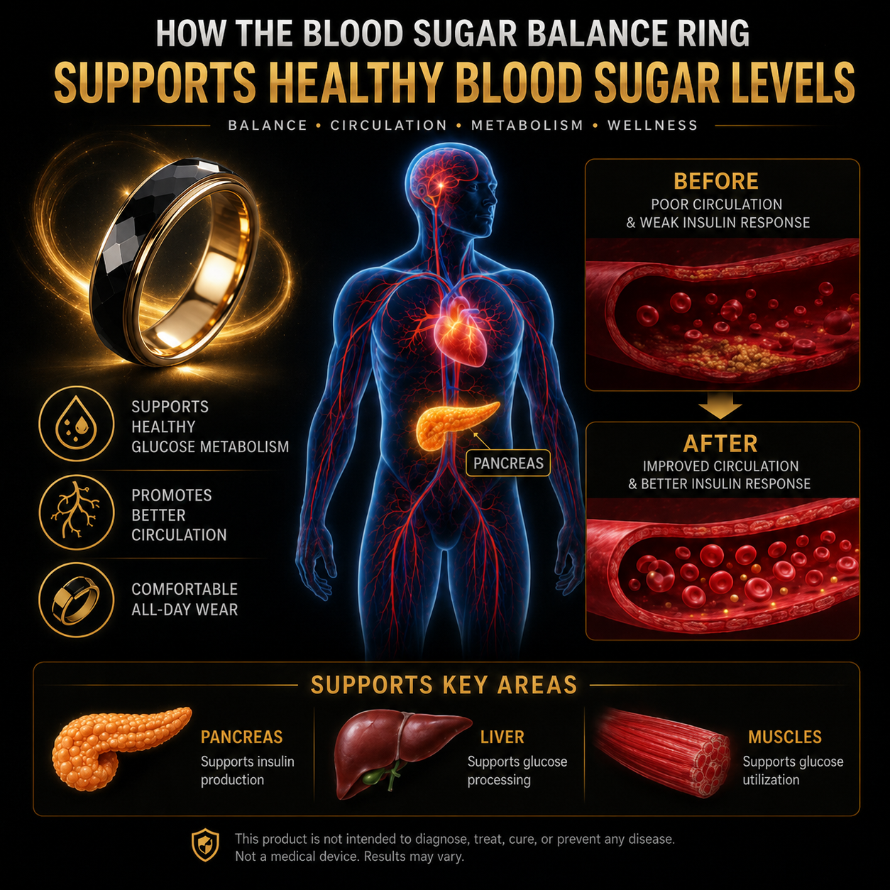 🌋🥇Tired of Blood Sugar Swings? 😩 The Blood Sugar Balance Ring Helps Support Stable Energy & Glucose Balance ⚖️ - QZE